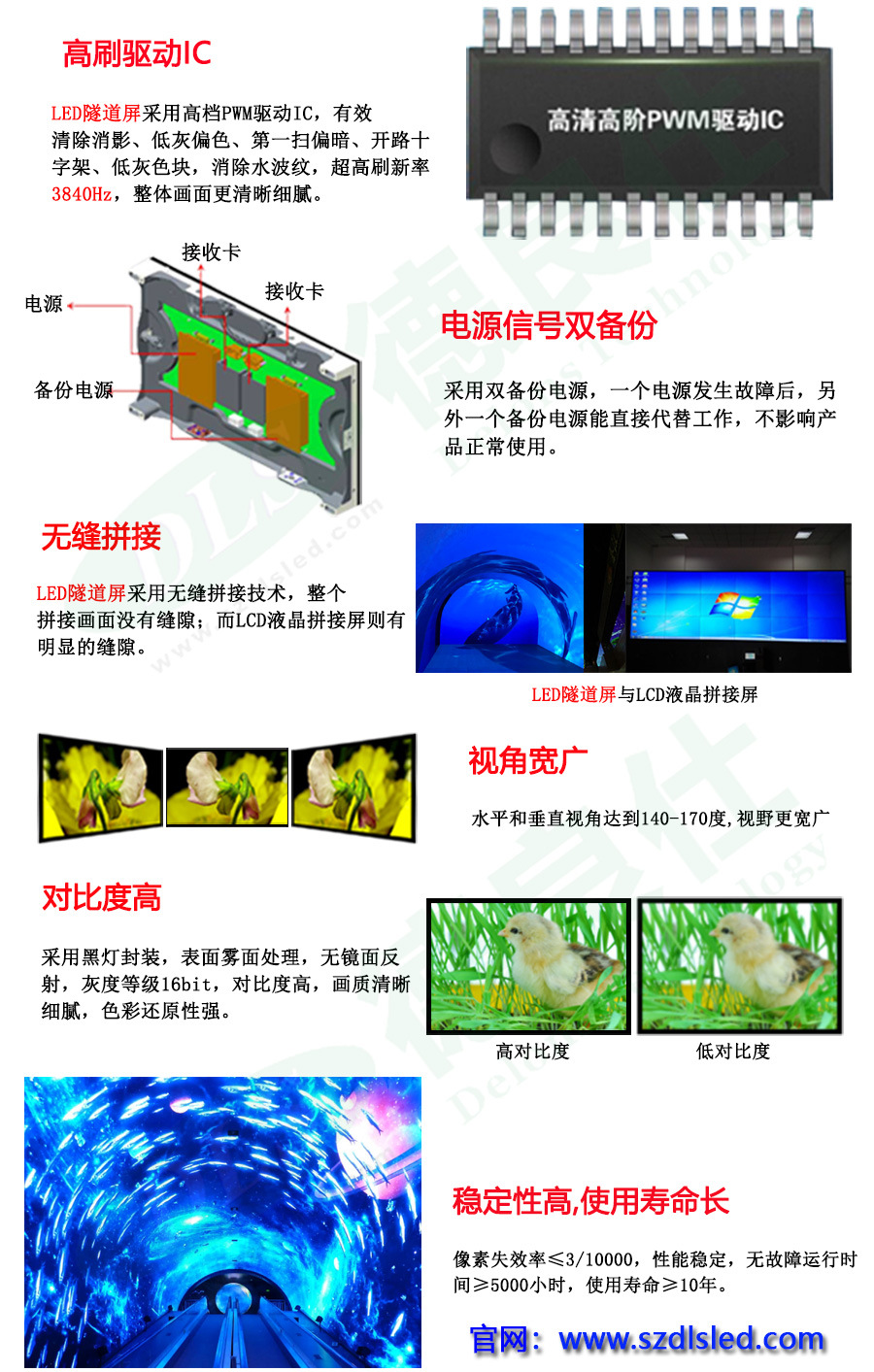 加拿大LED炫酷时光隧道显示屏(图2)